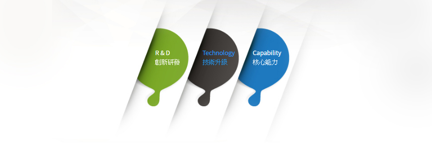 R&D 创新研发 Technology 技术升级 Capability 核心能力